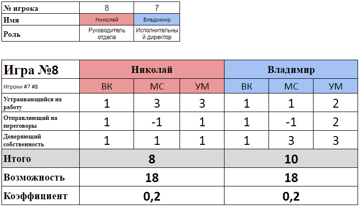 управленческие поединки турнир булата 2018, результаты